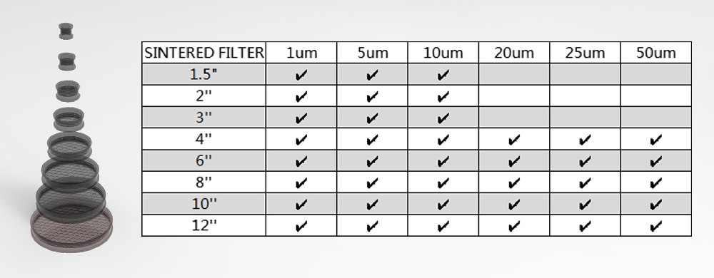 STAINLESS STEEL TRI-CLAMP 5-MICRON SINTERED DISK – 4in.